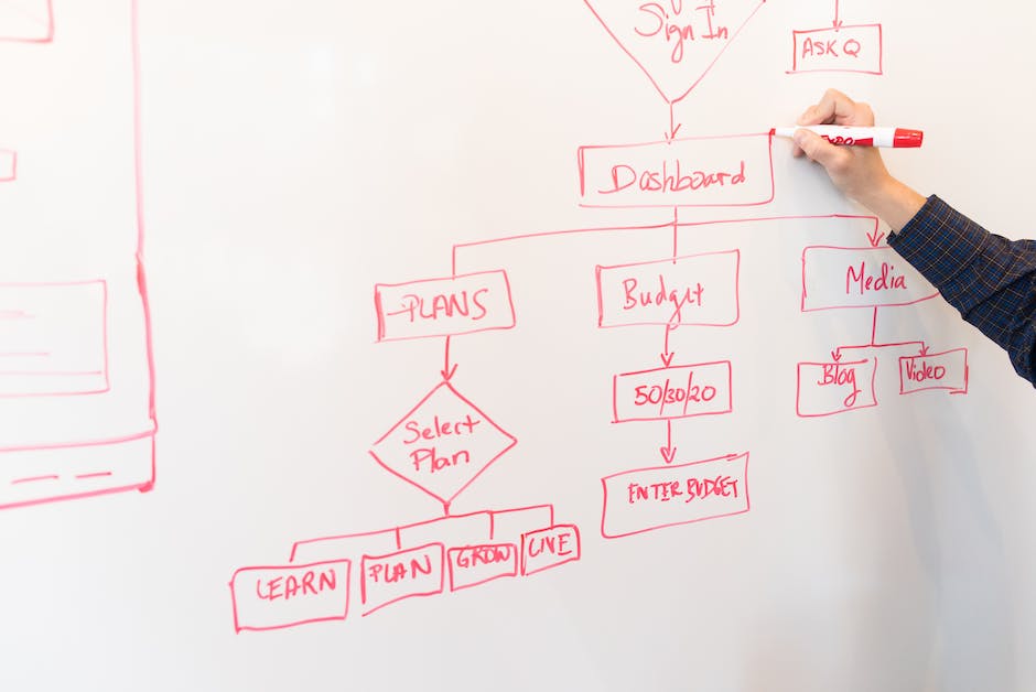 A diagram showing cache busting process for visually impared users