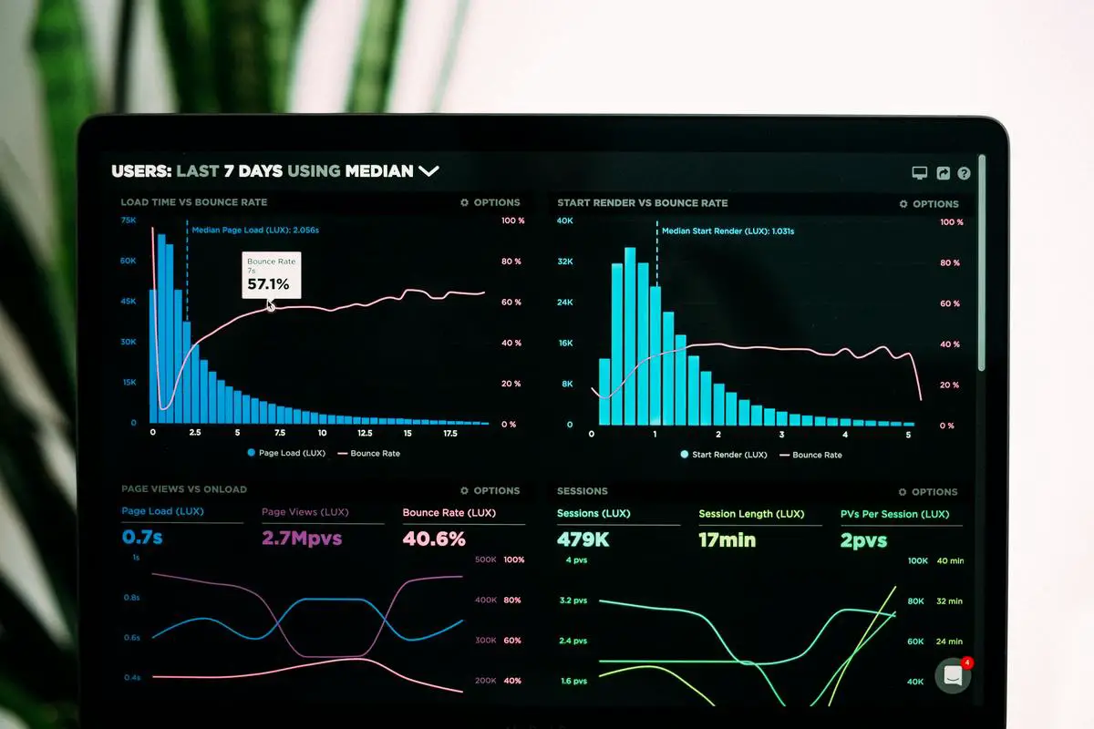 image of a report with graphs and charts showing website downtime metrics