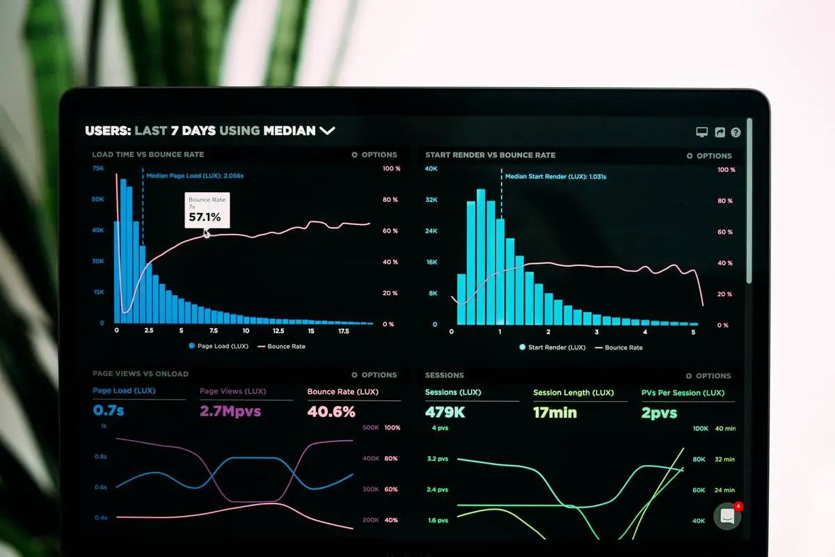 Image of someone analyzing Google Analytics data on a computer screen